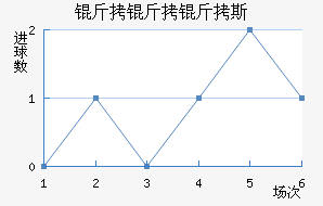 ������˹��������������