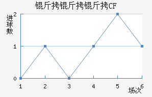 ������CF��������������