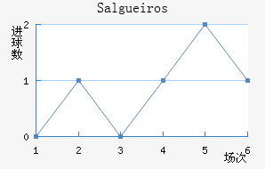 Salgueiros��������������
