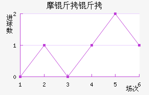 Ħ���ڶ���������������