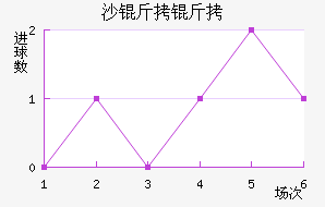 ���ն�����ɳ�����������������