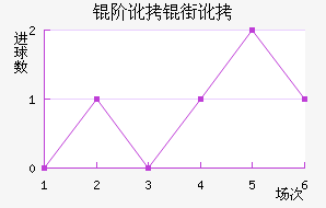 �׶��ֶ���������������