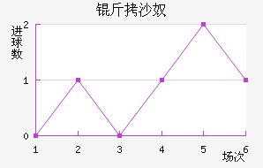 ��ɳū��������������