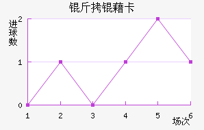 ���忨��������������