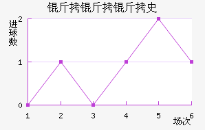 ������ʷ������������������