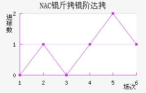 NAC���״��������������