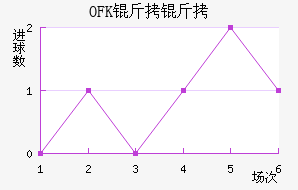 OFK���и��ս�������������