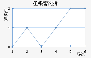 ʥ�Ѷ��϶ణ��ŵ��������������