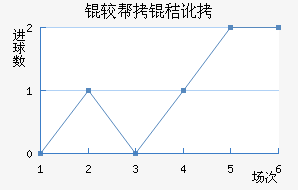 �ϰ��նؽ�������������