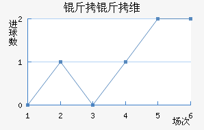 ����ά�ྺ����������������