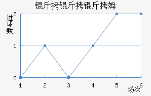 ������ķ��������������