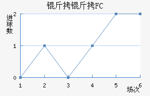 ����FC��������������