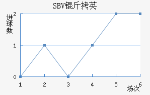 SBV��Ӣ��������������