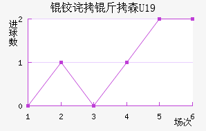 �²���ɭU19��������������