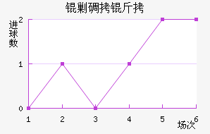 �˵�����������������