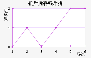 ��ɭ���������������