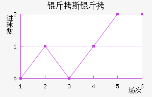 ��˹�ض��ؽ�������������