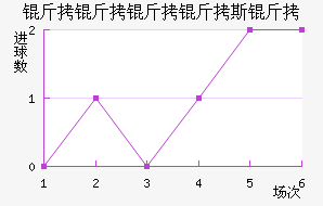 ��������˹�ս�������������