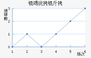 �߶������������������