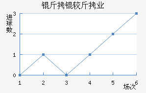 ���Ͻ�ҵ��������������