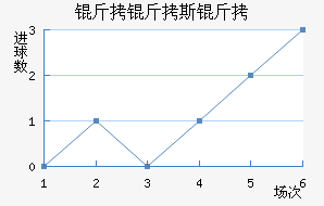 ����˹�Ƚ�������������