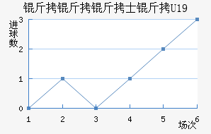 ������ʿ��U19��������������