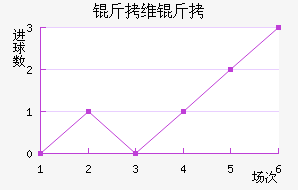 ��ά����������������