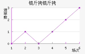 ���ɽ�������������