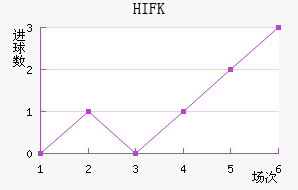 HIFK�����������������
