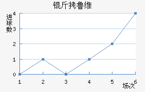 ��³ά��������������