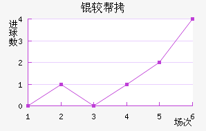 �ϰ��������������