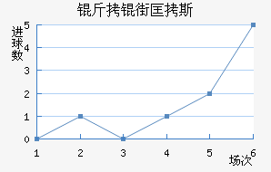 ���ֿ�˹��������������