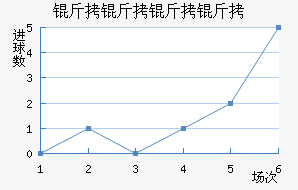 �������ӽ�������������