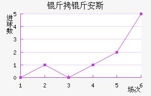 ���ﰲ˹��������������