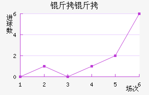 �����ղ���ͷ��������������