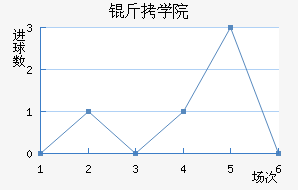 ��ϣ����ѧԺ��������������