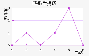 ƥ��ŵ��������������