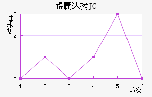 �޴�JC��������������