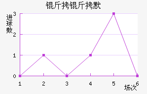 ����Ĭ��������������