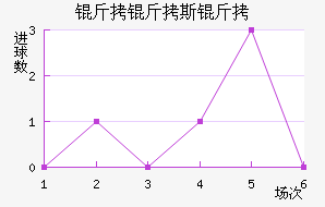 ����˹����������������