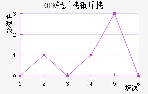 OFK���������½�������������