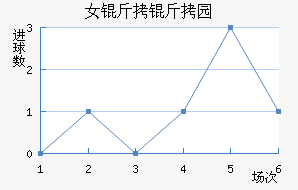 Ů����԰Ѳ���߽�������������