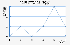 �²���ɭ��������������