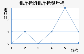 ��ķ�����������������