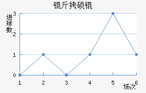 ��˶�˹�ƶ��½�������������