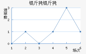 ���ͽ�������������