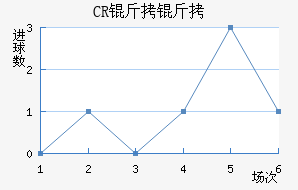 CR���޴��ؽ�������������