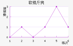 ŷ����������������