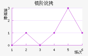 �׶���������������