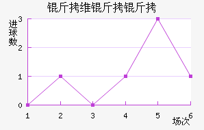 ��ά���ǽ�������������